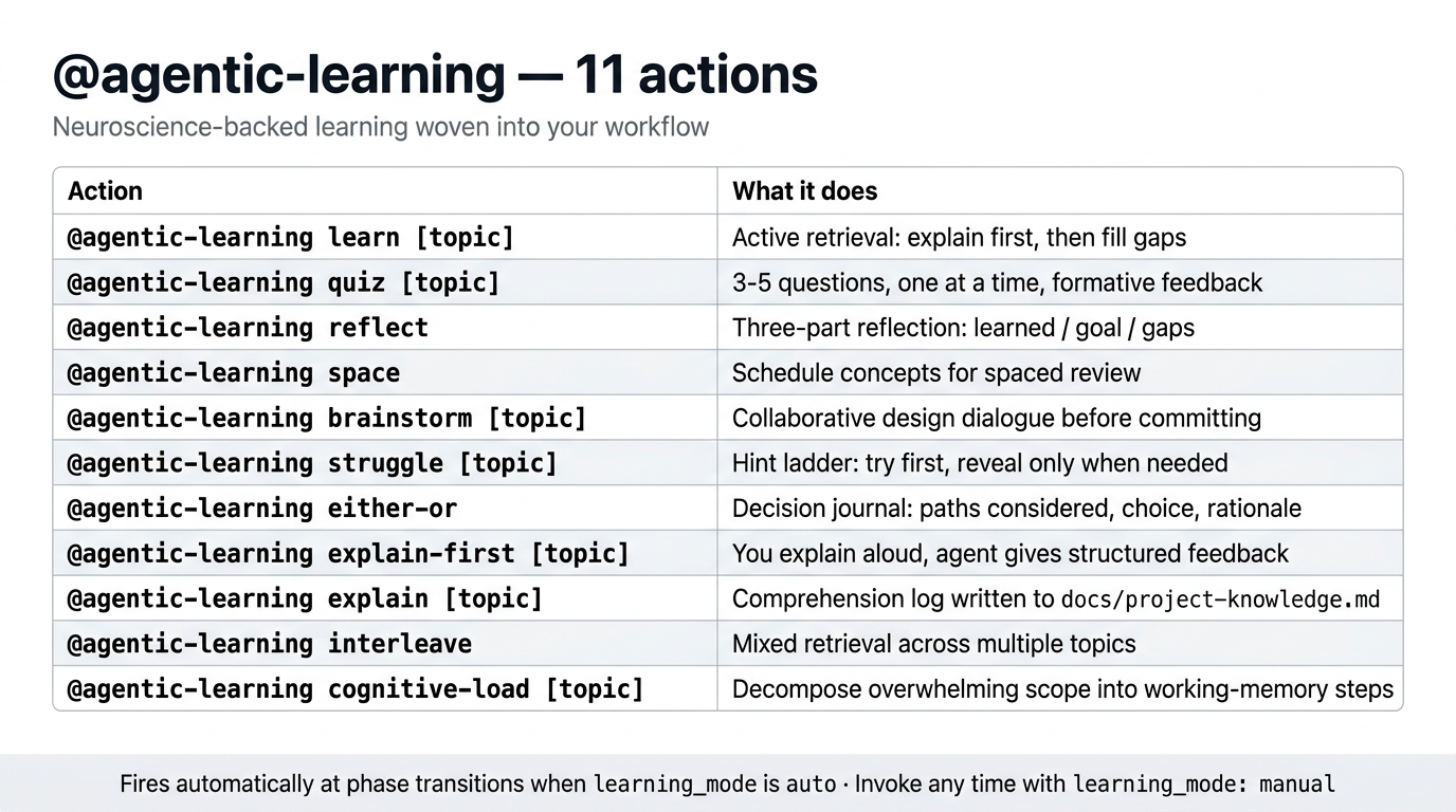 agentic-learning actions