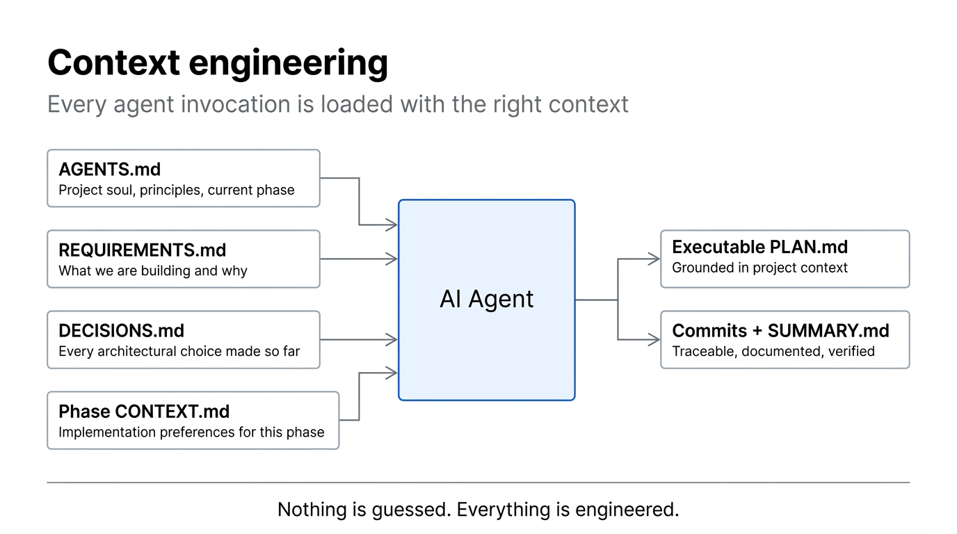 Context engineering diagram