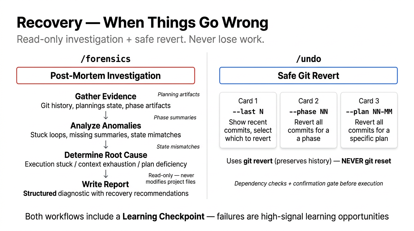 Recovery workflows