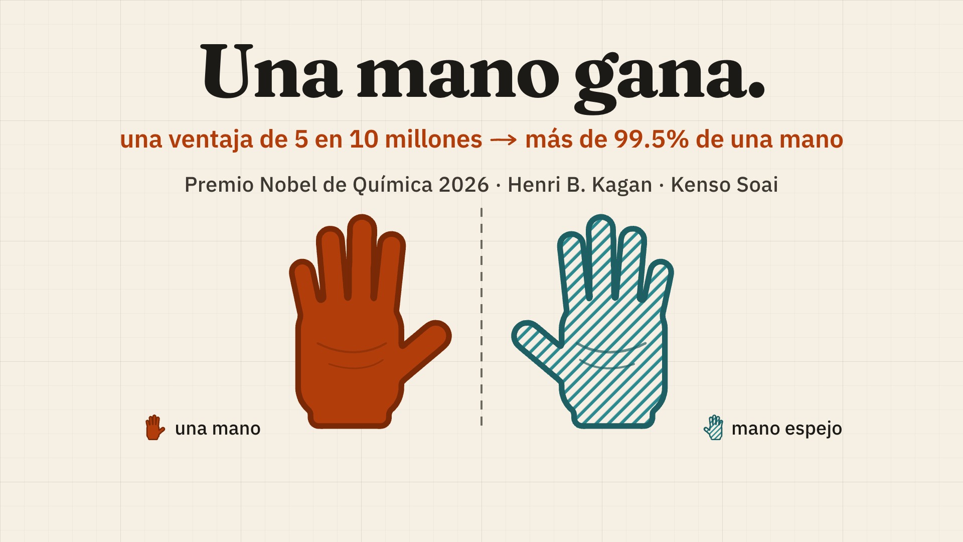 Frame 0 of the Spanish film: "Una mano gana."