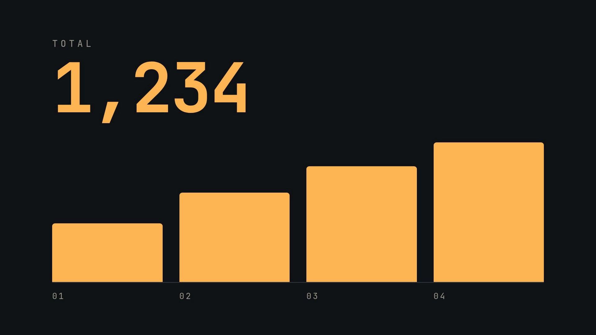 The 16:9 design at 8.5 s: TOTAL 1,234 over four amber bars