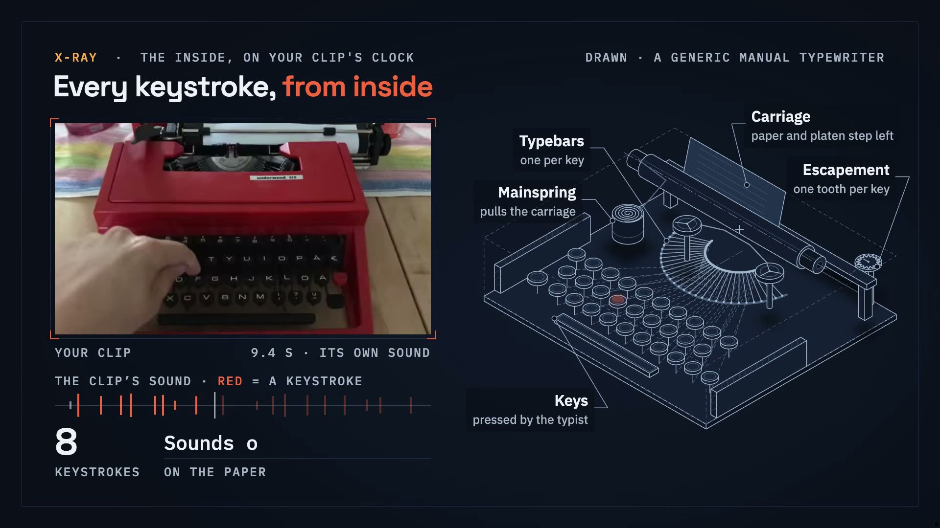 A typewriter, as a living diagram, living diagram